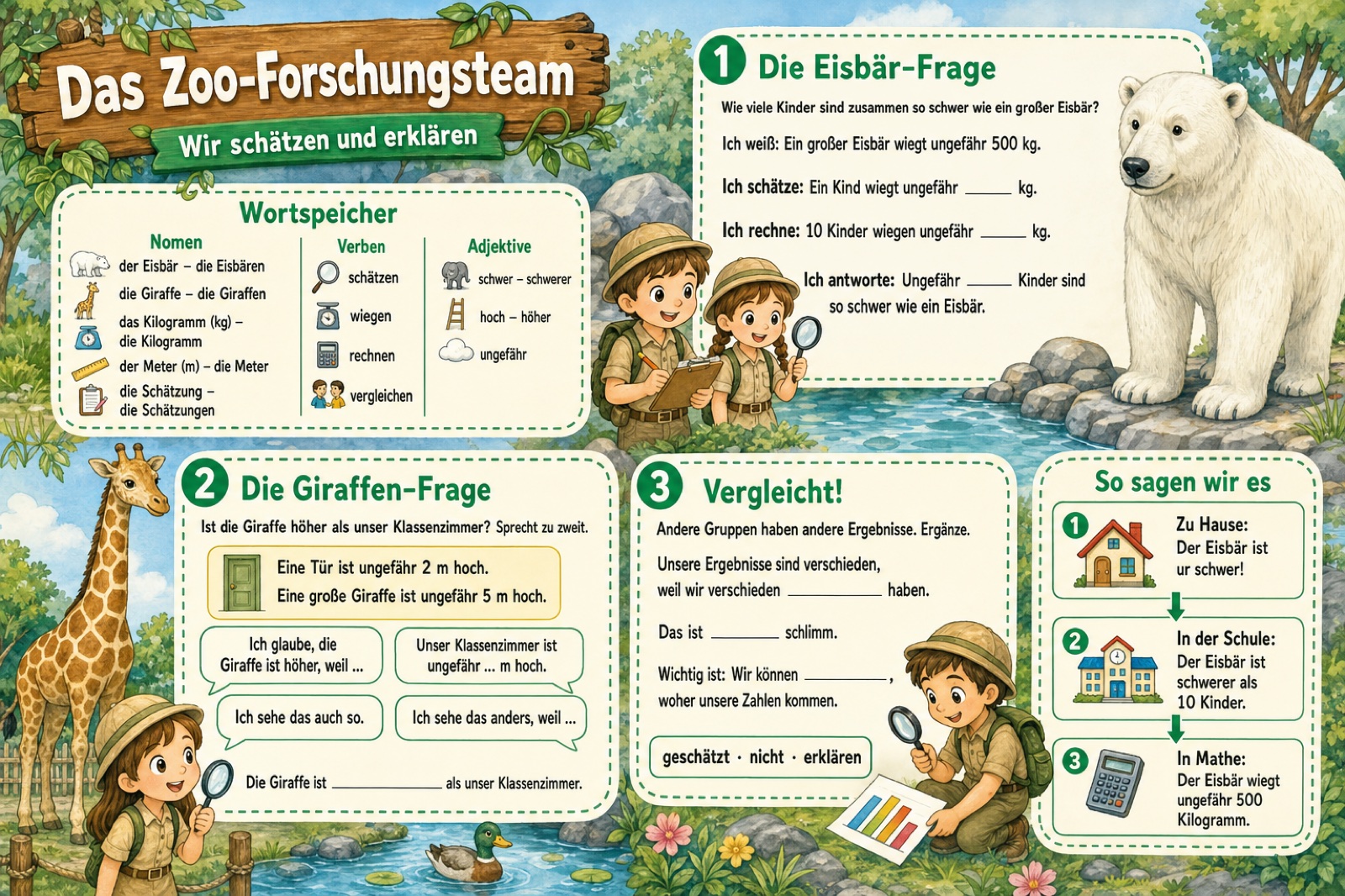 Das Zoo-Forschungsteam