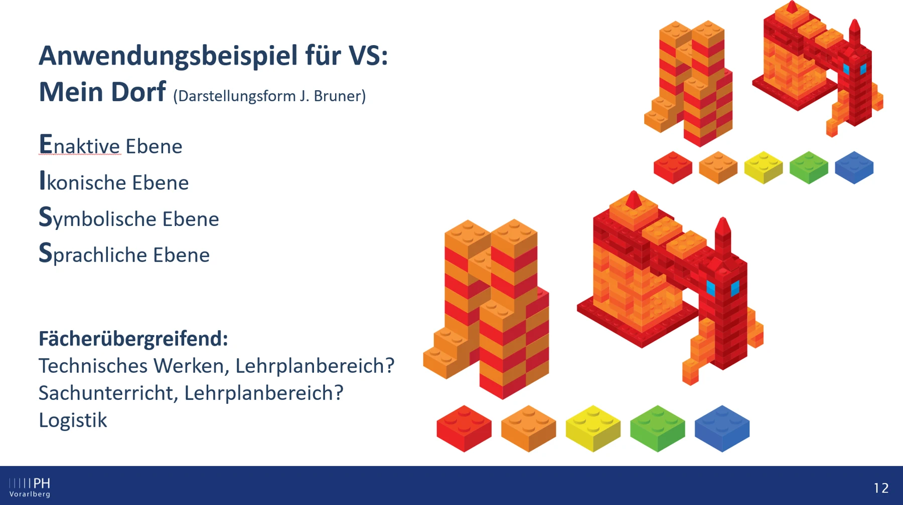 Folie Anwendungsbeispiel Mein Dorf mit enaktiver, ikonischer, symbolischer und sprachlicher Ebene, Bausteinfiguren